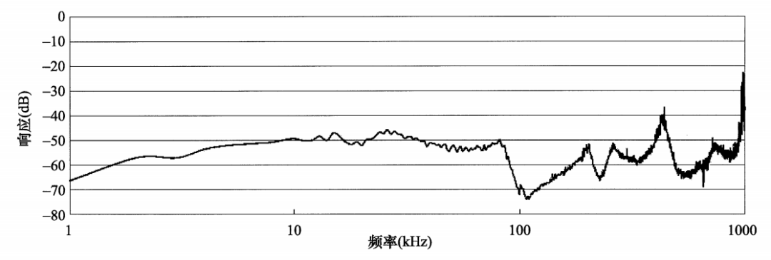 Interference curve - Burr.png Interference curve - Burr.png