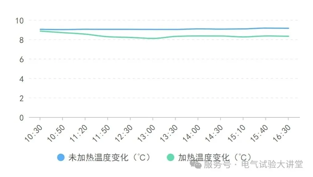 Temperature change curve-3.jpg Temperature change curve-3.jpg