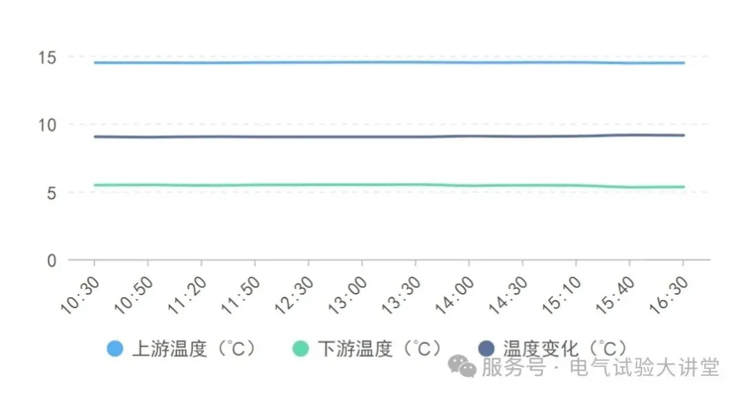 Temperature change curve (1).jpg