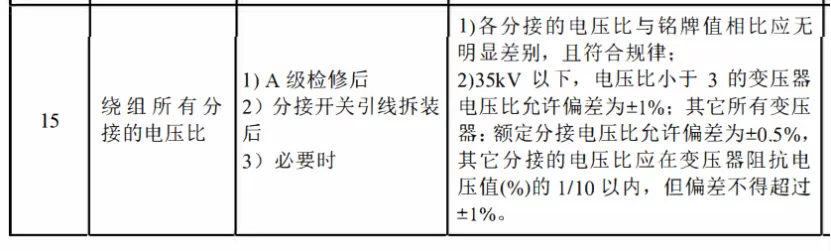 10kV Transformer DC Resistance and Turns Ratio Test Report 03.png