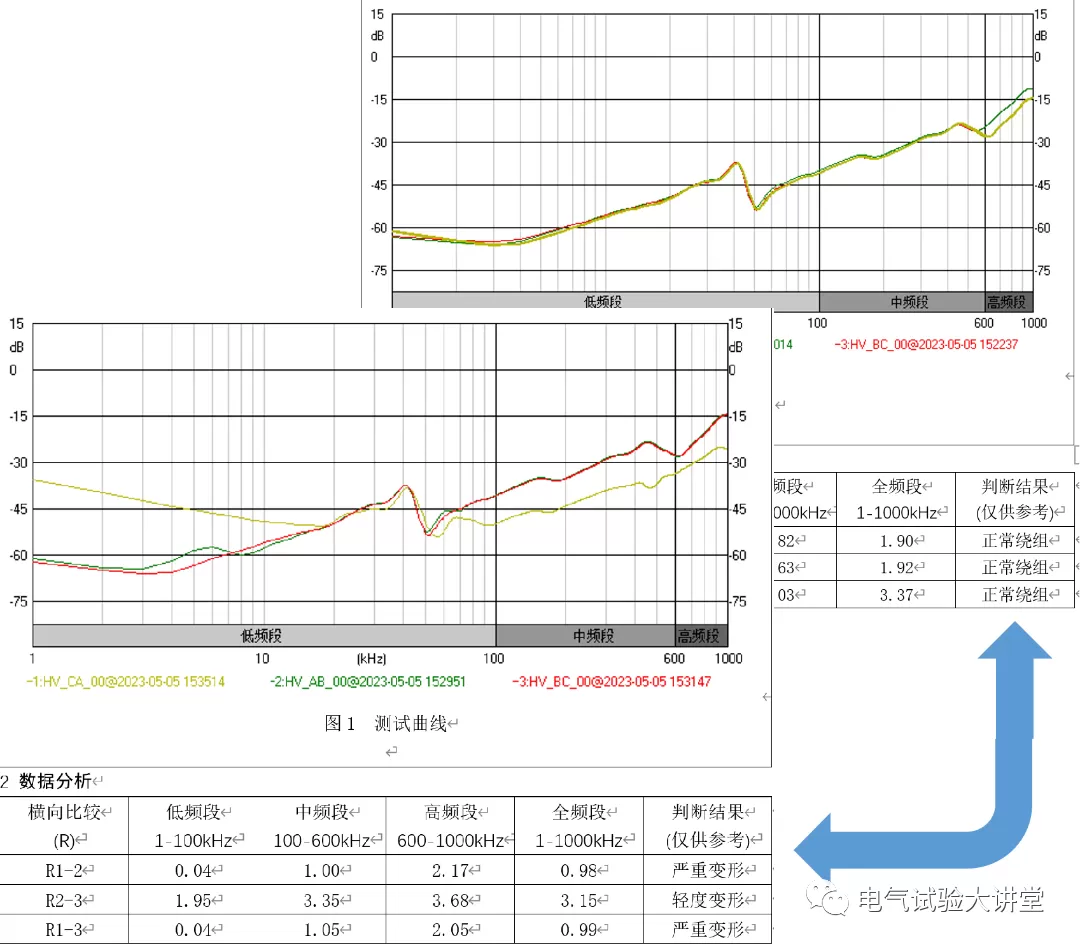 Electrical Testing Technology Training Empowers Railway Employees to Enhance Skills