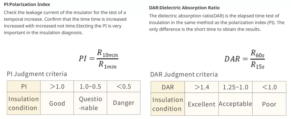Pl: Polarization Index/DAR: Dielectric Absorption Ratio Pl: Polarization Index/DAR: Dielectric Absorption Ratio