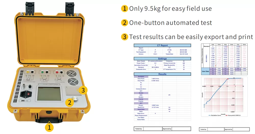 Features of TCT-200F CT and PT Analyzer Features of TCT-200F CT and PT Analyzer