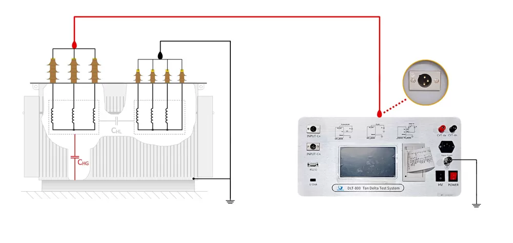 765kV Transformer Tan Delta Test Case
